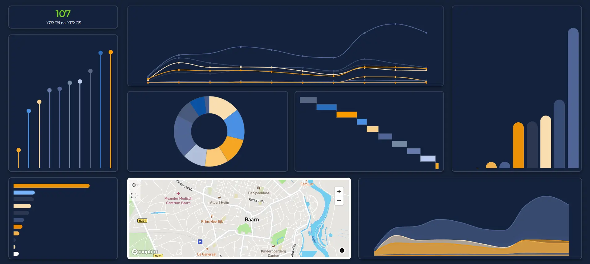 Verkoopdashboard